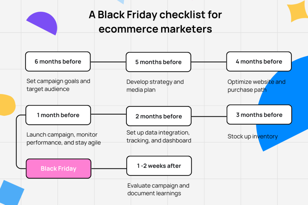 A black friday checklists with timeline